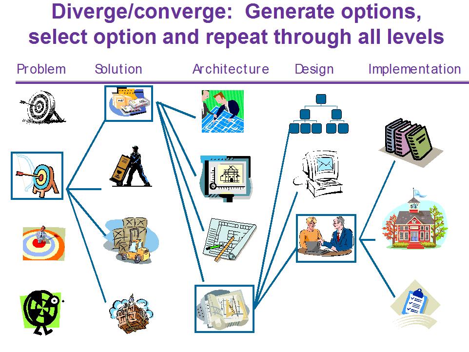 [Divergent+problem+solving.jpg]