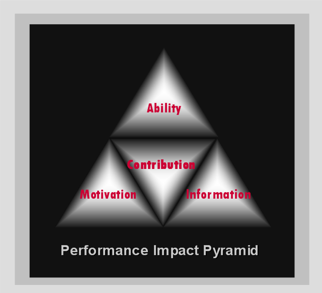 [Performance+Model.png]