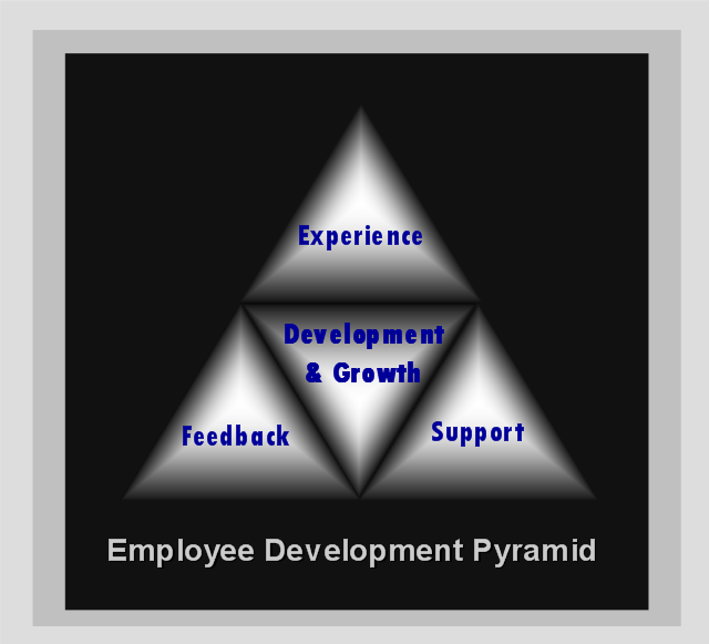 [Development+Model.png]