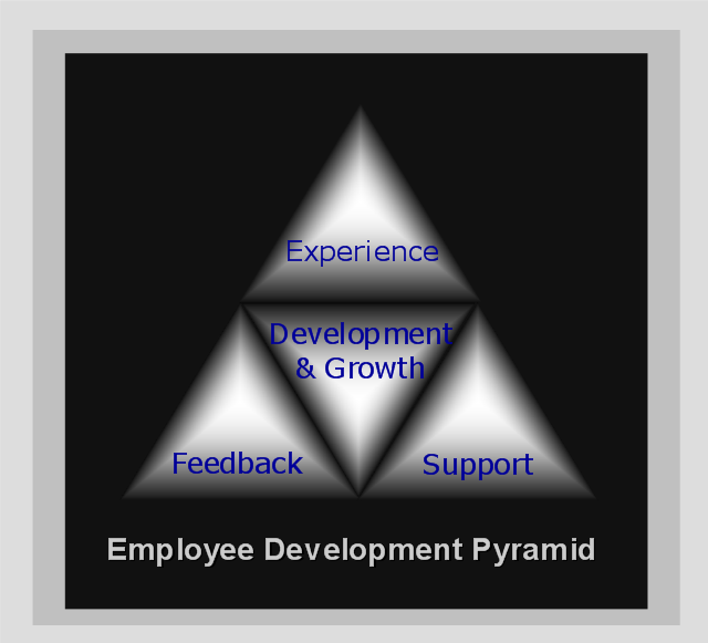 [Development+Model.png]