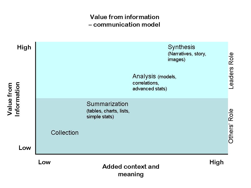 [Value+through+information+graph.jpg]