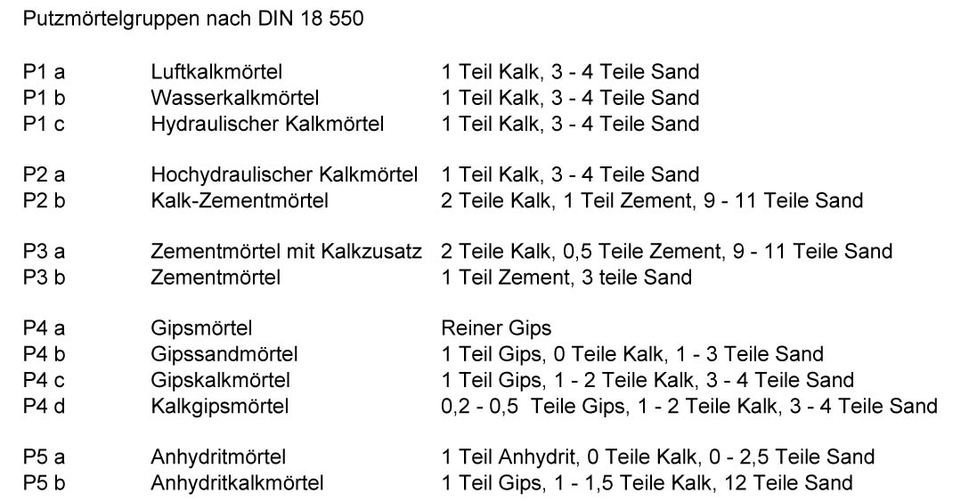 Schlau Am Bau Wdvs Maler Fassade 2010