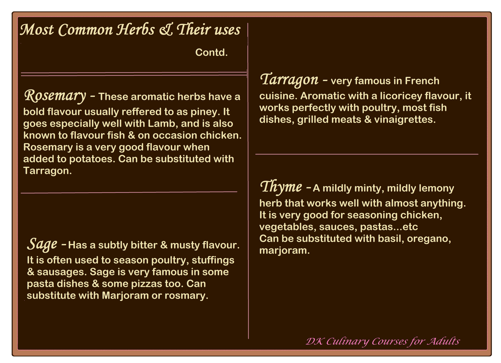 Herb And Spice Substitution Chart