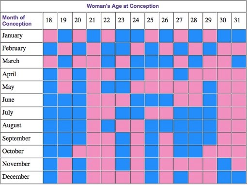 Chinese Calendar Gender 2011 Chart