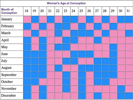 Thebump Com Chinese Gender Chart