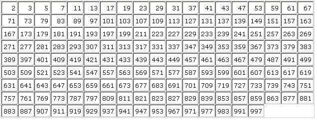 mathiseasy: List of Prime Numbers From 1-1000
