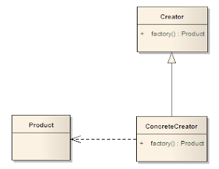 Factory Method Design Pattern Videos Photo Factory Method Design Pattern Videos