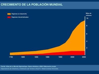 Estadisticas De La Poblacion Joven En Guatemala