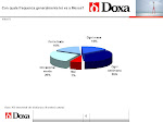 Risultati de sondaggio scientifico DOXA sull'interesse degli italiani per la Messa tradizionale
