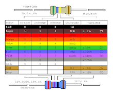 Color Code