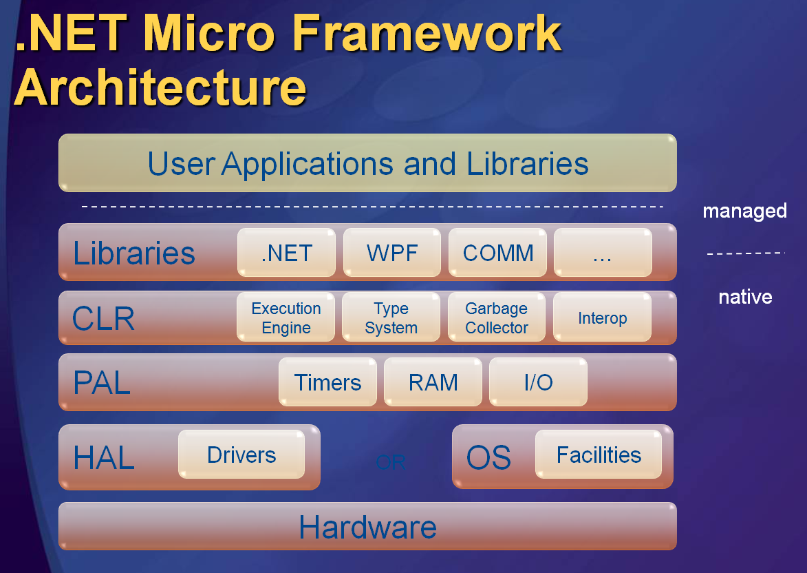[micro_framework_archtiecture_stack.png]