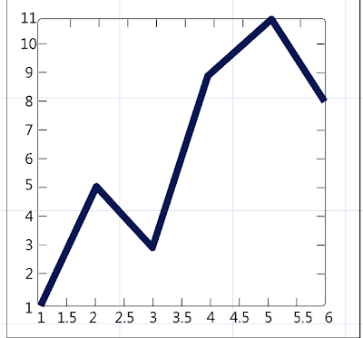 matlab plot function