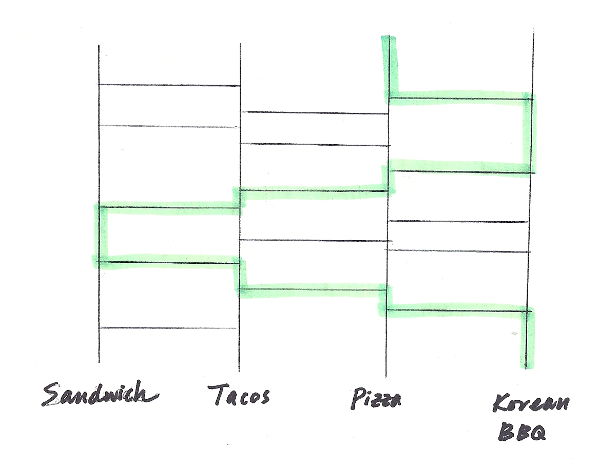 Ask a Korean! How do You Climb "the Ladder"?