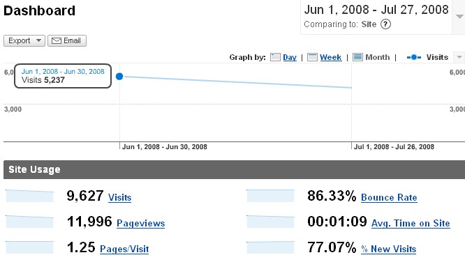 [analytics+silk.jpg]