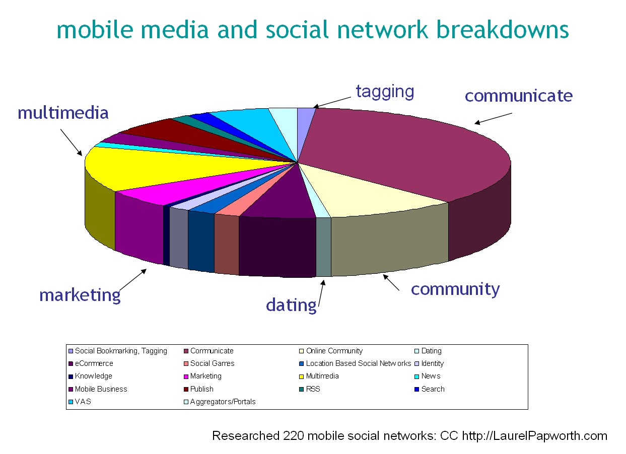 [MobileMedia+chart.jpg]