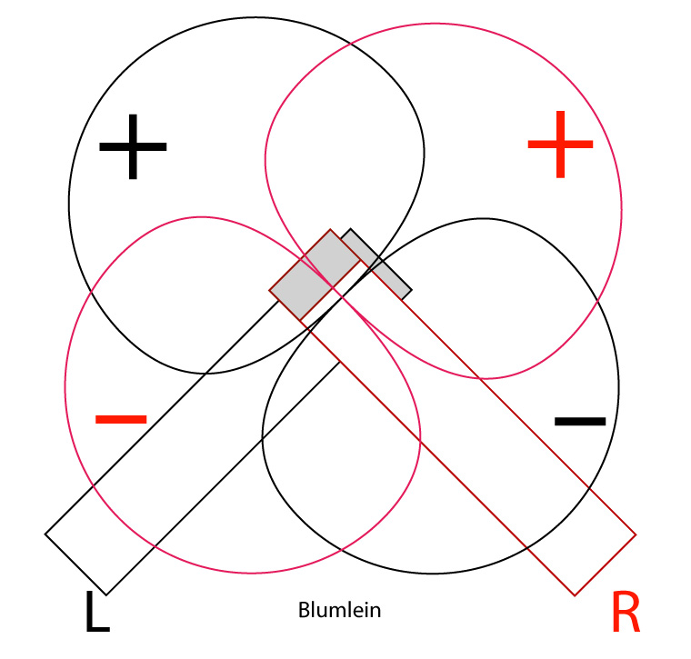 Blumlein Technique