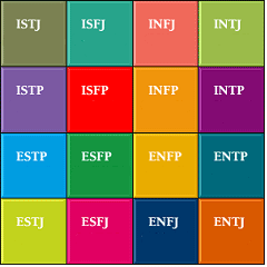 I consistently test as an INTP