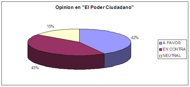 [PieChart+Poder+Ciudadano.bmp]