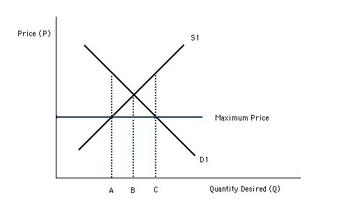 Stock options alpha