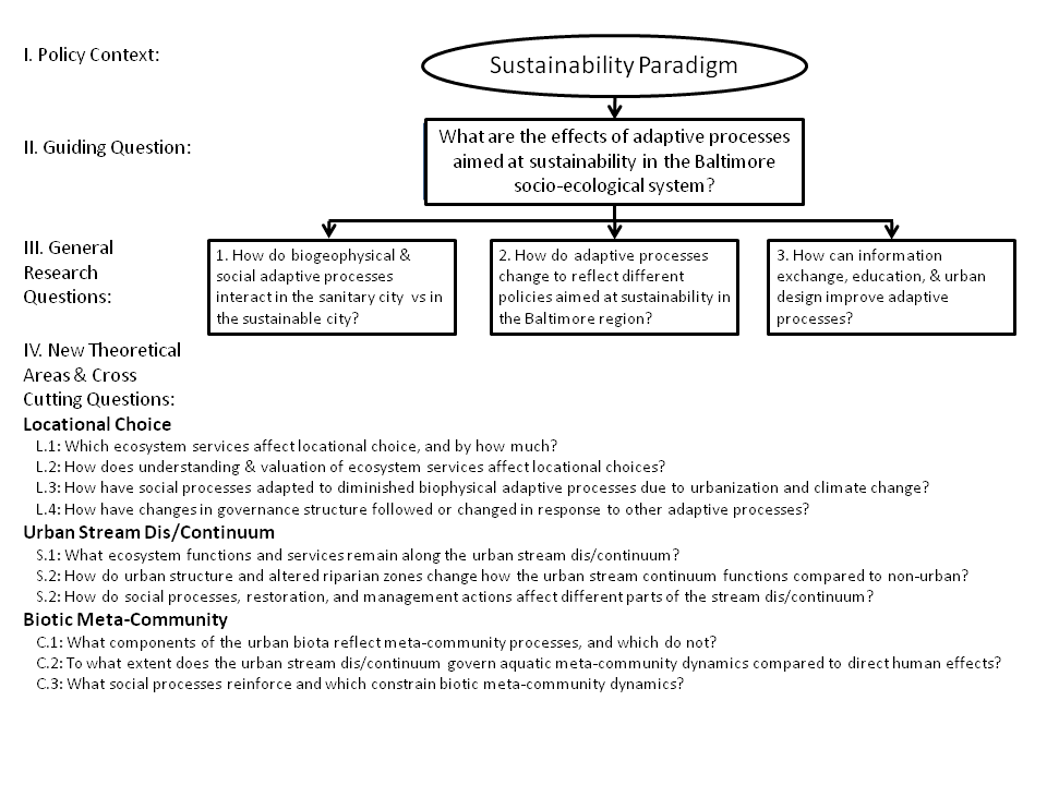 [BES+Renewal+Framework+theories+questions.png]