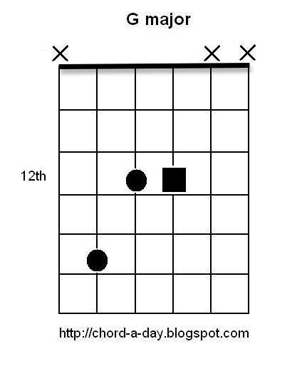 G F Chord