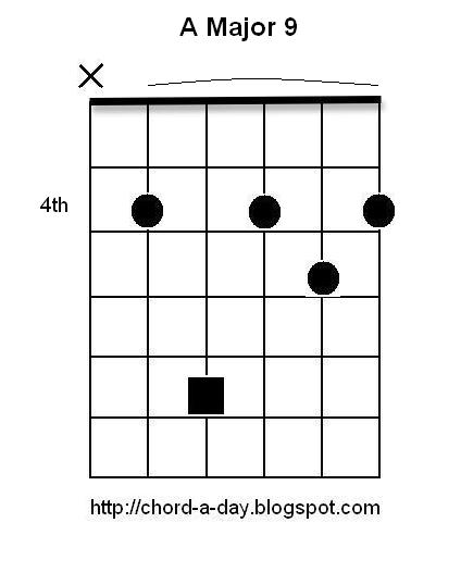 Today's. is A Major 9. This guitar chord has it's root note on th...