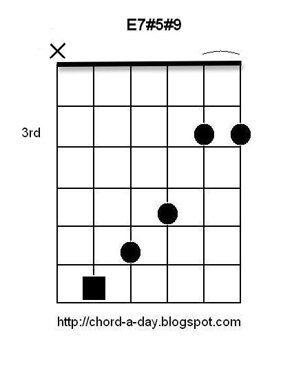Guitar Chords E7