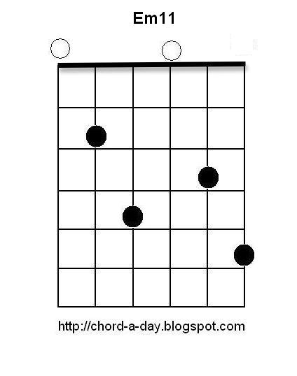 Nice Guitar Chords