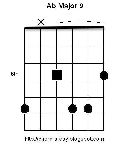 Ab Chord