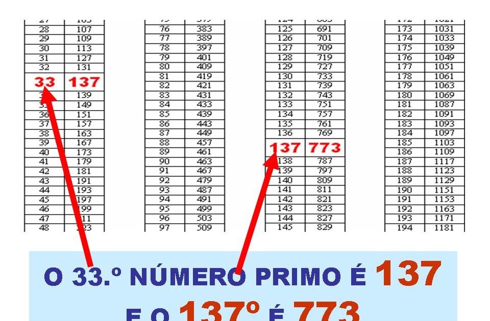 FILOSOFIA 7 O MISTERIOSO NÚMERO 137