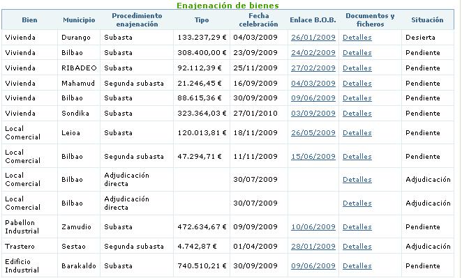 [Enajenación+de+bienes_10-09-2009.JPG]