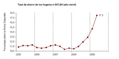 [Tasa+de+ahorro.jpg]