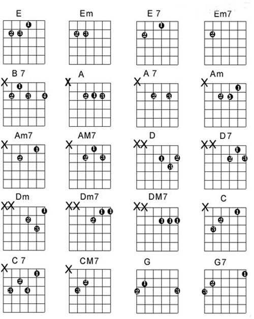 Chord Gitar Rasa Sayang