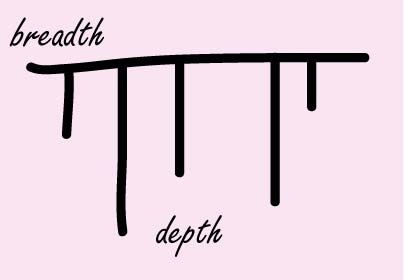 Does the breadth and depth of