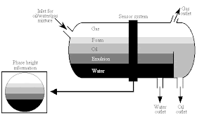 Oil And Gas Processing Oil And Gas Processing Oil Section