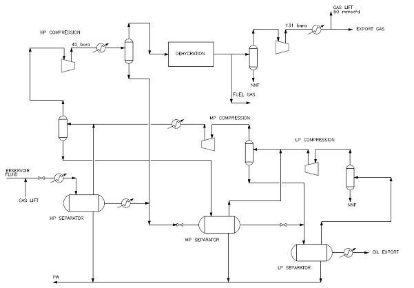 Oil And Gas Processing: Oil and Gas Processing (Gas Section)