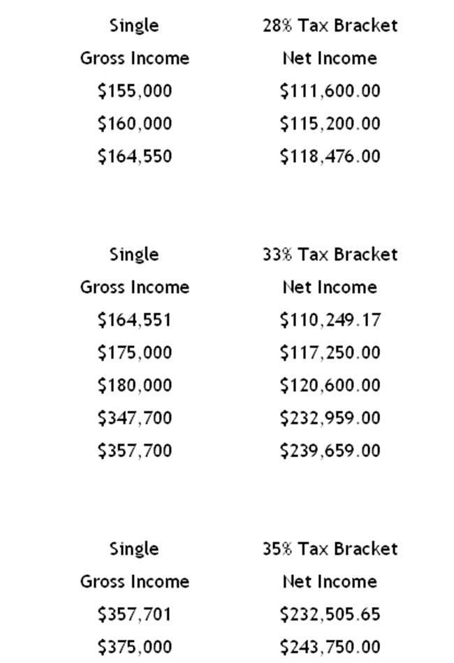 [Tax+Comparison.jpg]