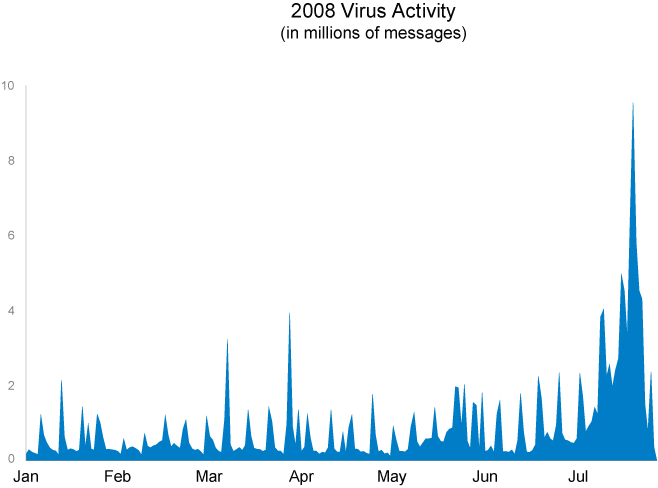 [chart_virus-activity(2).jpg]