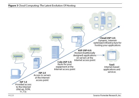 [Cloudcomputing01.bmp]
