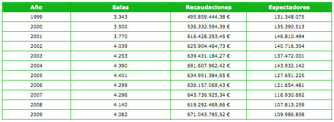 El general Failure, le... Bruce Willis