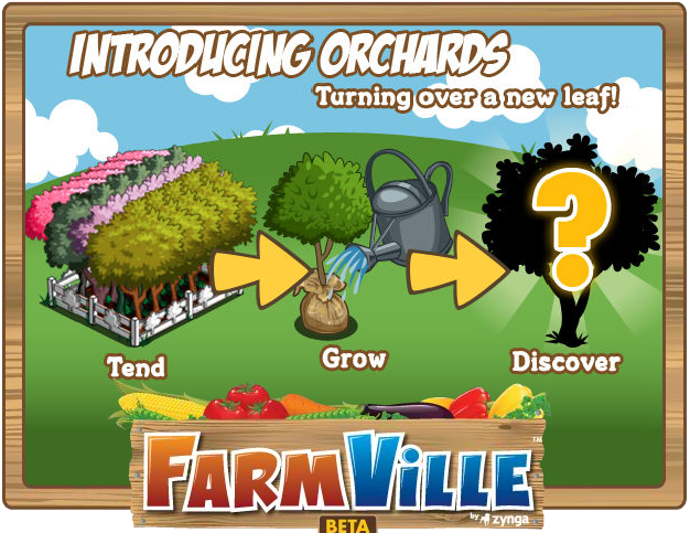orchards in farmville. New FarmVille Orchard Loading