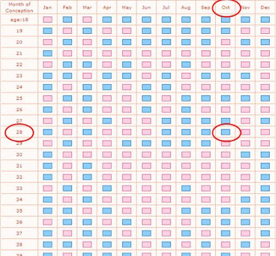 Chinese Lunar Calendar Pregnancy ~ Baby Slings and Carriers