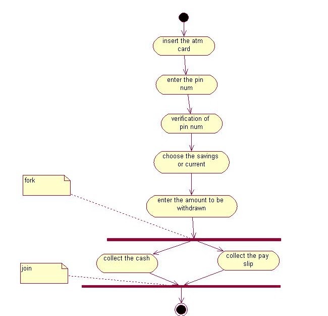 Write Algorithm Programs