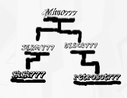 The 777 Family tree