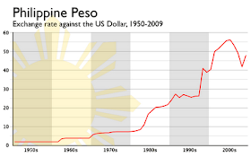 Exchange Rate 1 Dollar To Philippine Peso