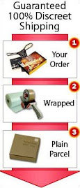Your Order Process