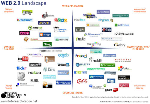 [web2.0.jpg]