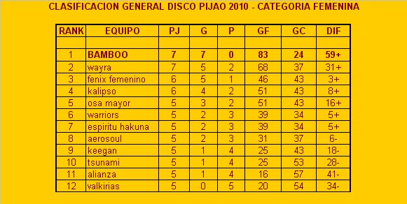 [CLASIFICACION++GENERAL.bmp]