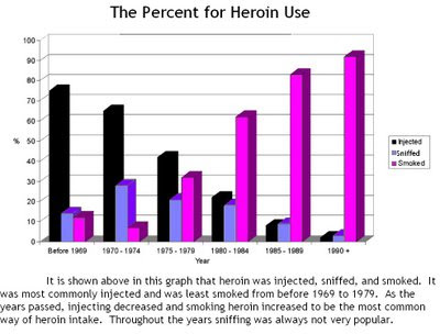 What percentage of men take viagra