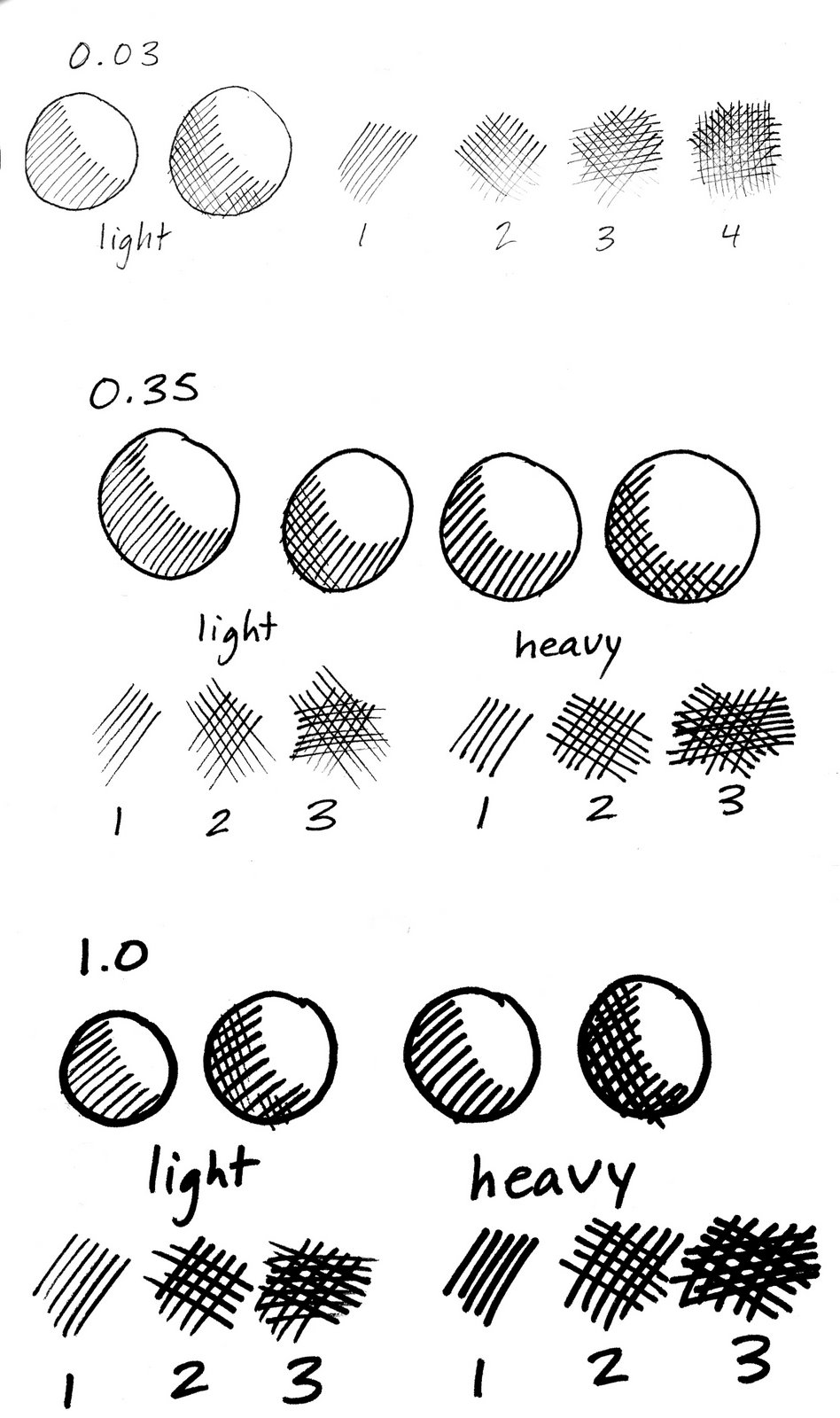 Pen Tip Size Chart
